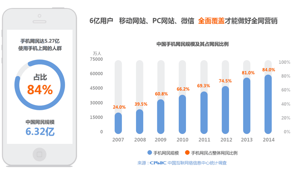 手機網(wǎng)站設(shè)計